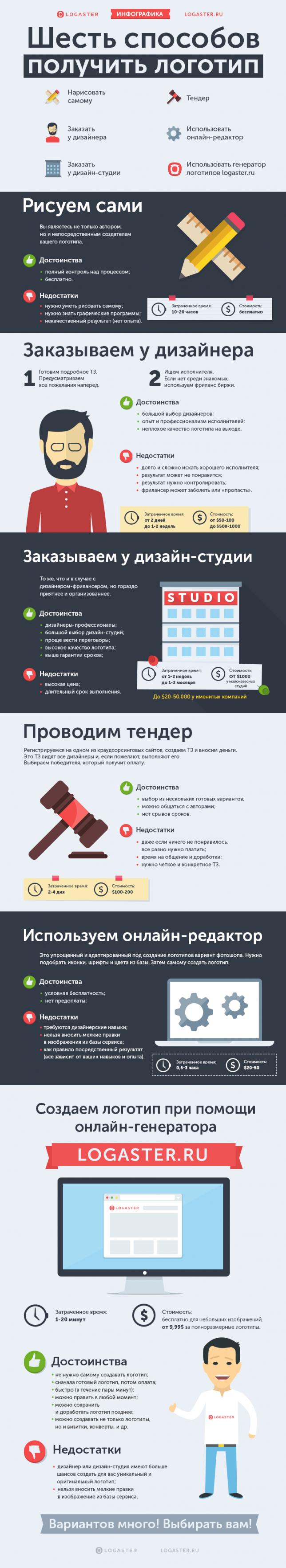 способы создания логотипов онлайн