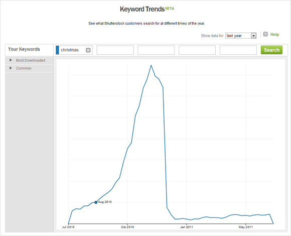 Shutterstock Keyword Trends