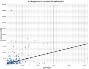 Microstocker Profit and Portfolio Size