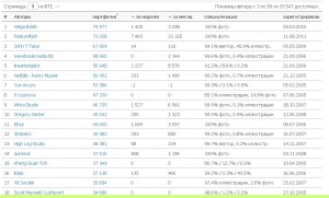 Shutterstock Statistics Service