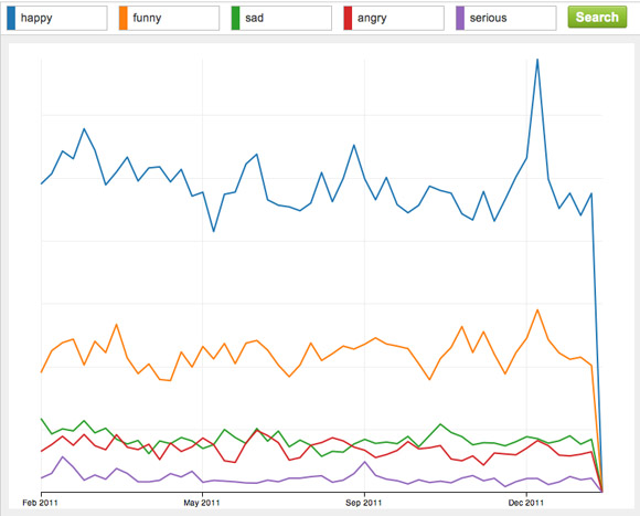 Seasonal Peak Searches on Stock Photo Agencies