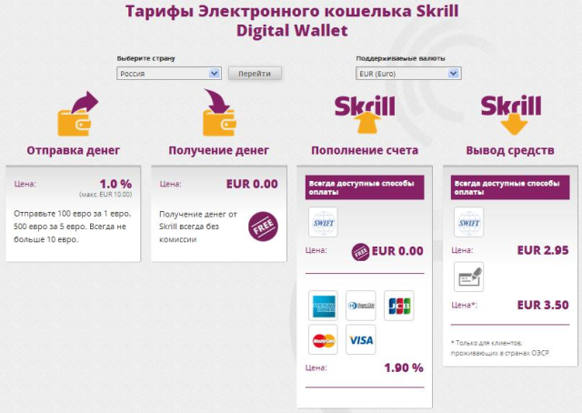 Skrill changes transfer fees