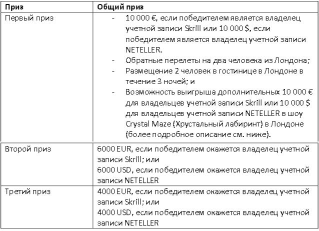 super prizes Cash Drop from Skrill